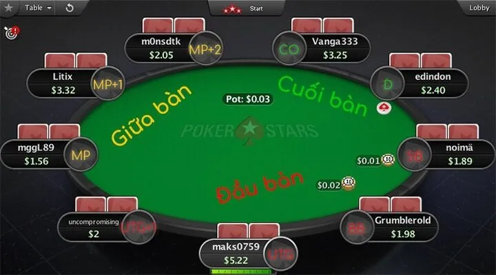 Các vị trí tốt khi chơi poker người chơi nên biết