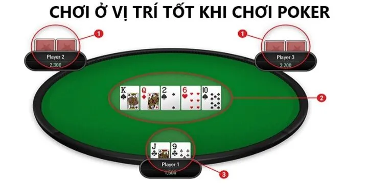 Lợi thế của việc Chơi ở vị trí tốt khi chơi poker 