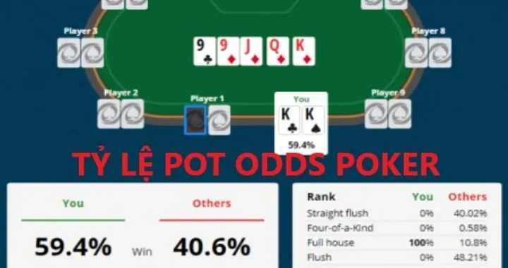 Pot odds là gì? Thông tin người chơi nên biết 