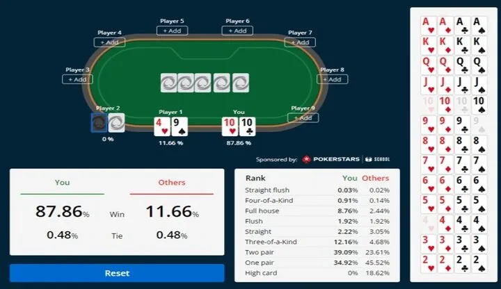 Tính toán tỷ lệ pot (Pot Odds) trong poker như thế nào?